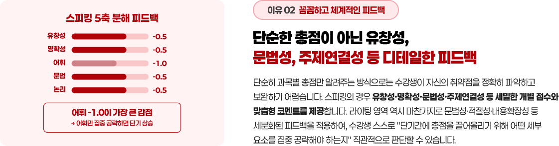 단순한 총점이 아닌 유창성, 문법성, 주제연결성 등 디테일한 피드백
