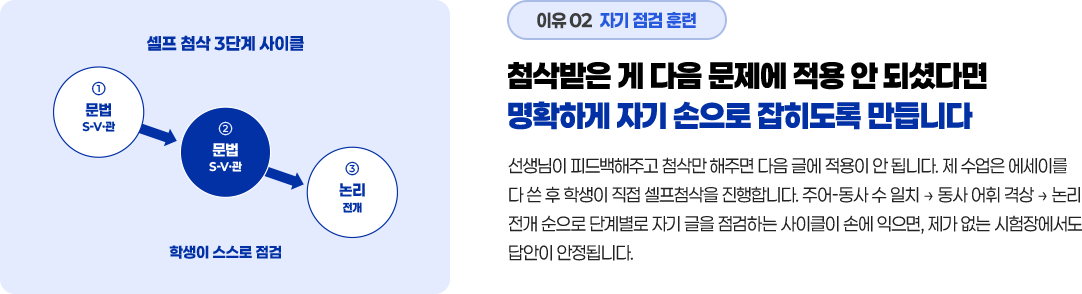 첨삭받은 게 다음 문제에 적용 안 되셨다면 명확하게 자기 손으로 잡히도록 만듭니다