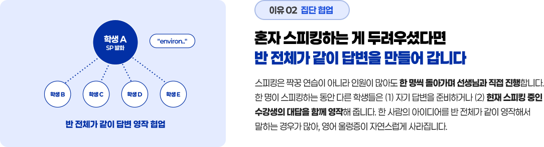혼자 스피킹하는 게 두려우셨다면 반 전체가 같이 답변을 만들어 갑니다