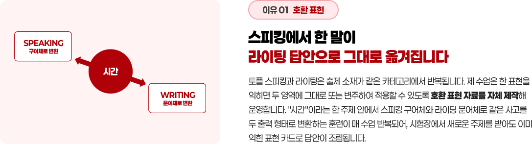 스피킹에서 한 말이 라이팅 답안으로 그대로 옮겨집니다