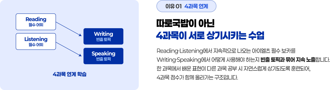따로국밥이 아닌 4과목이 서로 상기시키는 수업