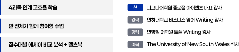 멜리사 선생님 약력