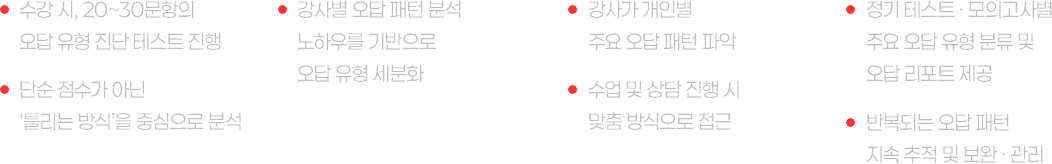 1. 수강 시, 20~30문항의 오답 유형 진단 테스트 진행. 단순 점수가 아닌 틀리는 방식을 중심으로 분석. 2. 강사별 오답 패턴 분석 노하우를 기반으로 오답 유형 세분화. 3. 강사가 개인별 주요 오답 패턴 파악. 수업 및 상담 진행 시 맞춤 방식으로 접근. 4. 정기 테스트, 모의고사별 주요 오답 유형 분류 및 오답 리포트 제공. 반복되는 오답 패턴 지속 추적 및 보완, 관리.