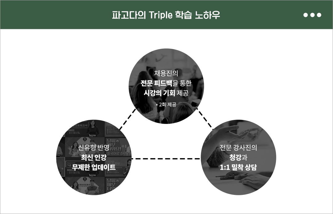 파고다의 Triple 학습 노하우